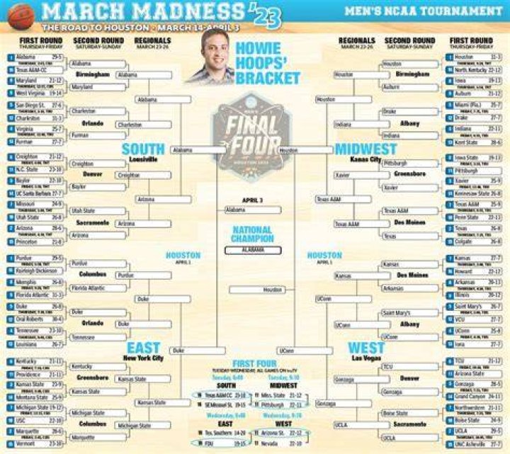 2023 March Madness futures picks and predictions