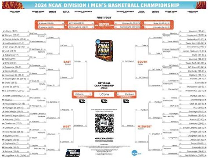 Best NCAA Tournament upset picks