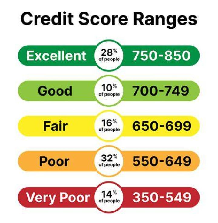 Best personal loans for a 600 credit score of December 2023
