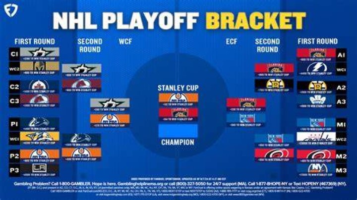 Bruins vs. Islanders prediction: NHL odds, picks, bets