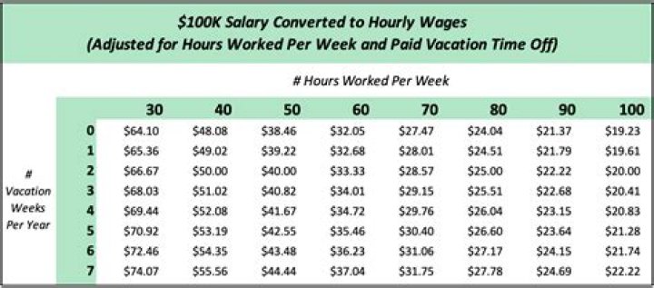 CUNY staffer complains about earning $100K for ‘zero work’