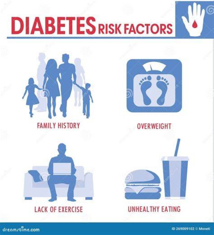 Dieting when not obese raises risk of diabetes: study