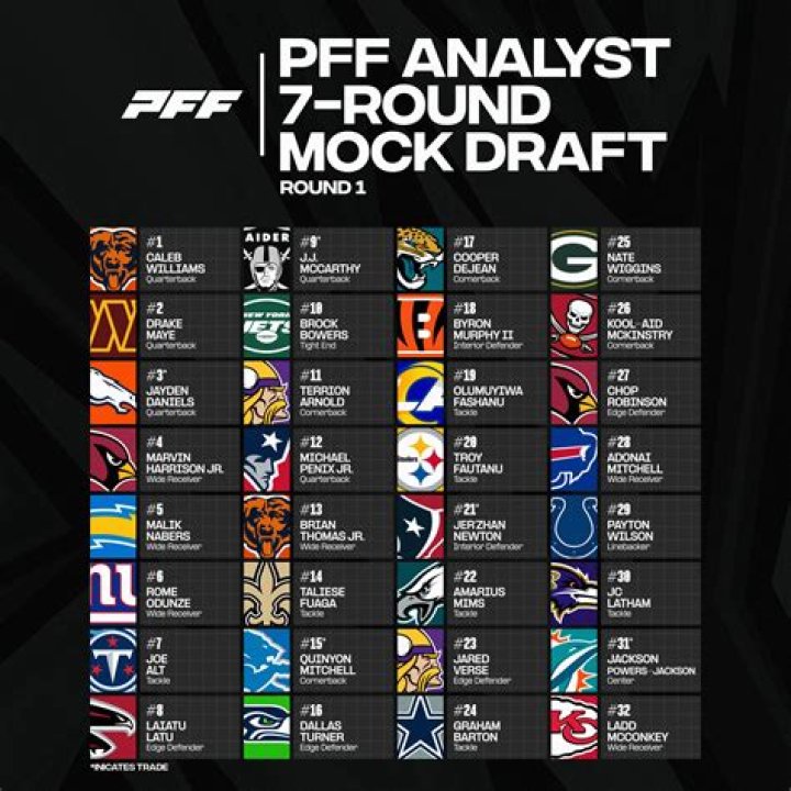 Full list of first-round picks, analysis