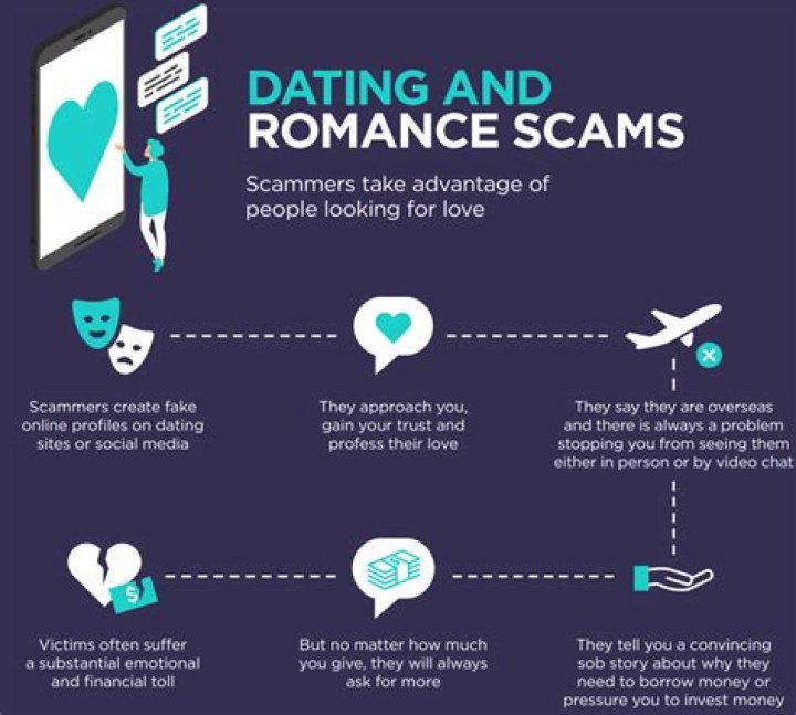 How 'Love Fraud' Scott Smith 'scammed' women out of $1 million