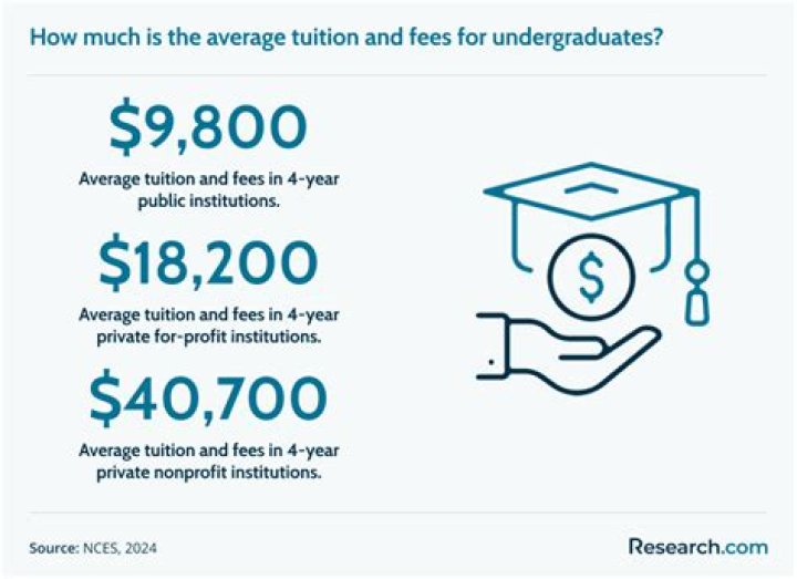 How to get student loans for parents with bad credit