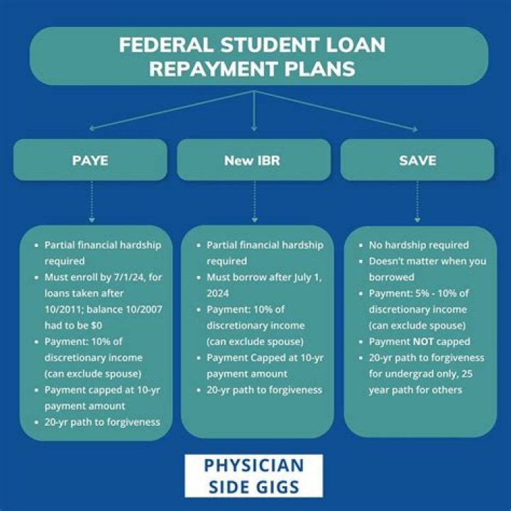 Income-driven repayment vs. refinancing student loans: what to know