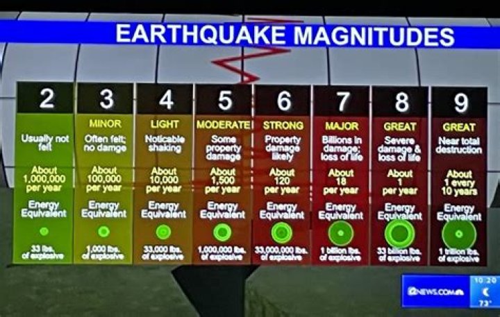 Magnitude-5.1 quake rocks LA
