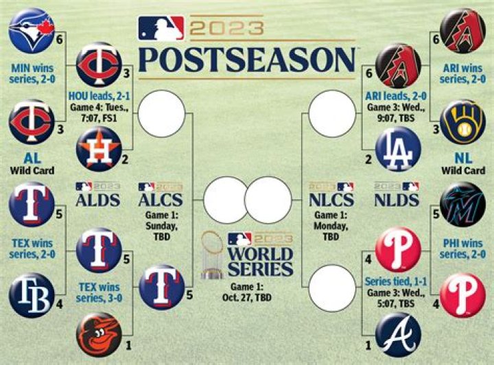 MLB playoffs need fix if best teams keep disappearing
