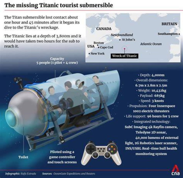 Nargeolet said Titan sub implosion would be 'good way' to go