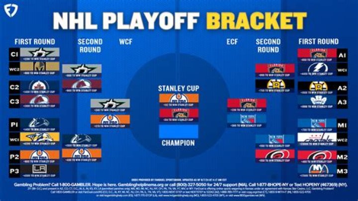 NHL playoffs predictions for 2023 bracket: Stanley Cup picks