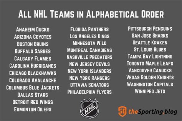 Odds for top eight teams in hunt
