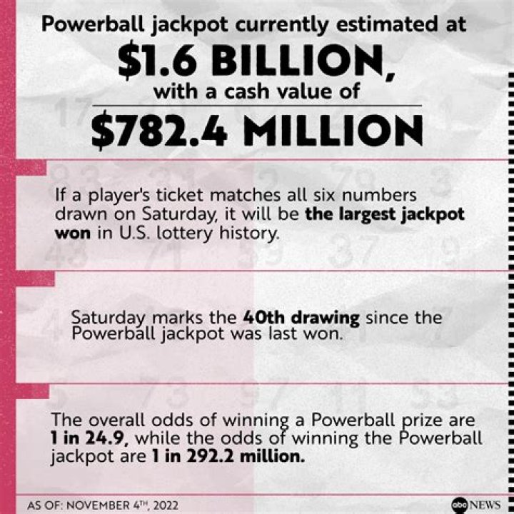 Powerball jackpot rises to $925 million after another drawing without a big winner