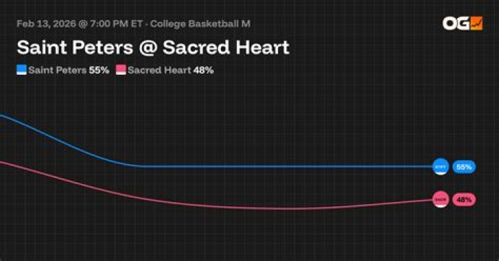 Saint Francis vs. Sacred Heart prediction: College basketball pick