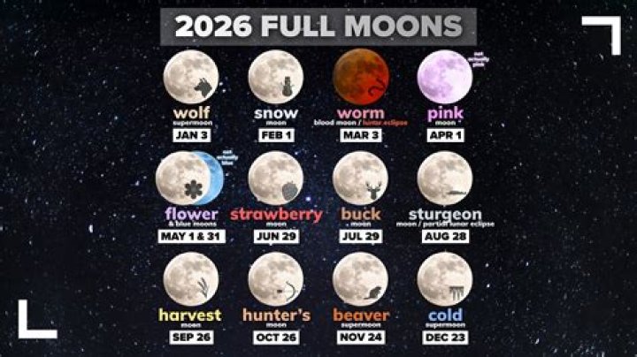 The July 2023 full 'Buck Moon' in Capricorn will let you purge