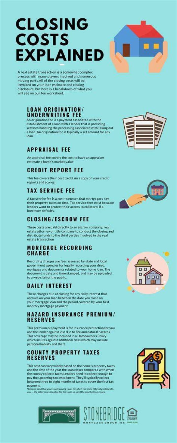What are mortgage refinance closing costs?