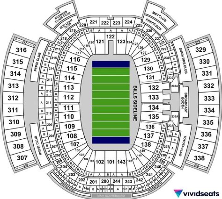 Where to buy, best prices on home games