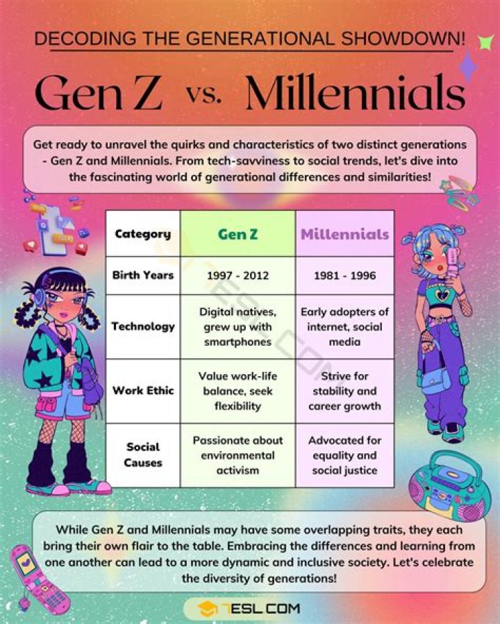 Who are 'zillennials'? Meet the microgeneration between millennials and Gen Z